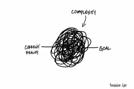 WebsiteFrontPage Line drawing with Current Reality on the left with a large set of looped circles labeled Complexity and on the other side Goal. This highlights the complexity of military financials